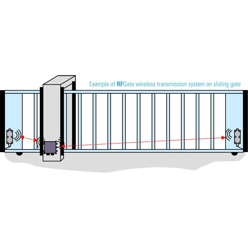 STANDARDLINE SAFETY EDGE Safety Edge | BIRCHER REGLOMAT