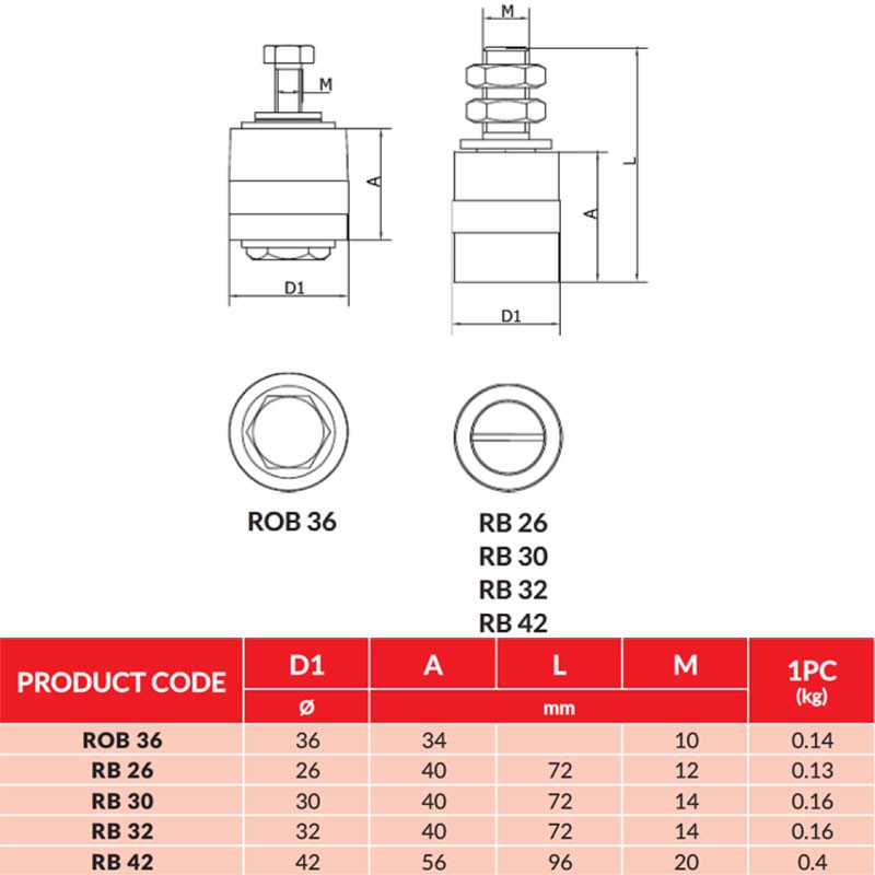 CAIS ROB 36 NYLON GUIDE ROLLER