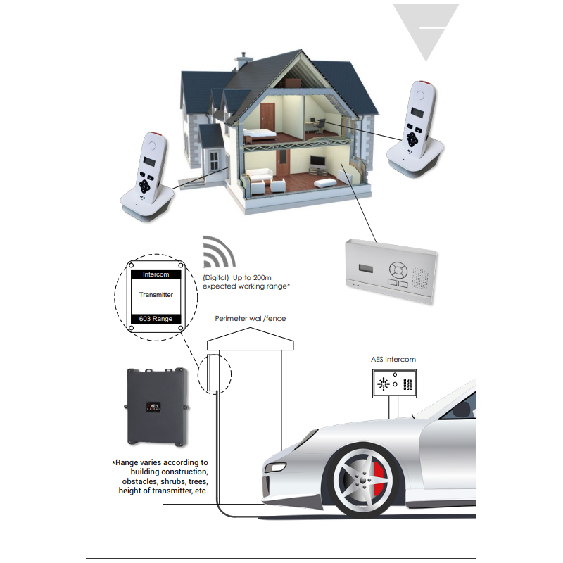 AES DECT 603-AB-EU AUDIO GATE INTERCOM KIT | AES