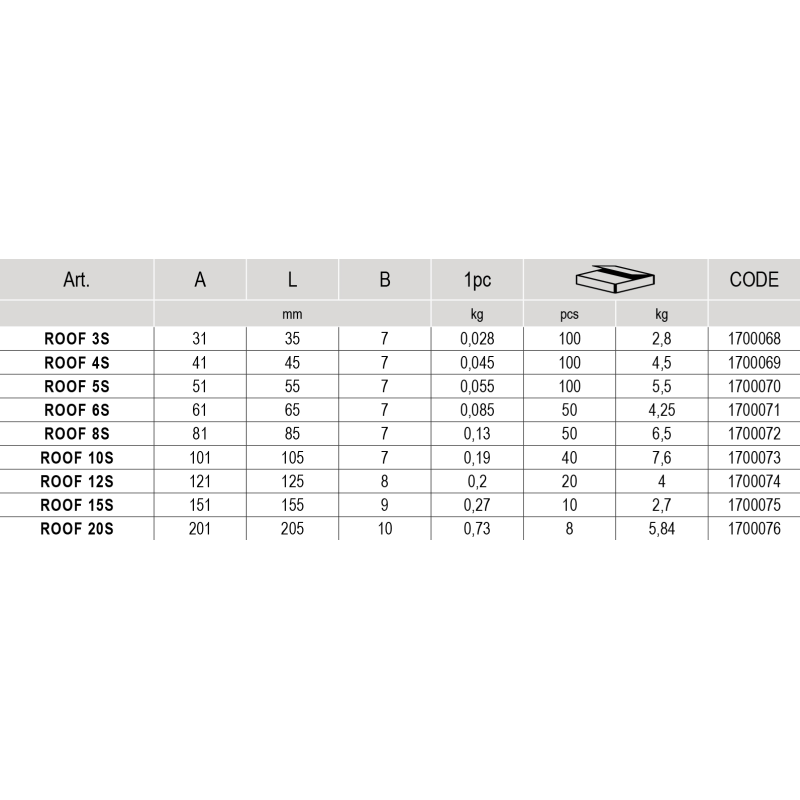 CAIS ROOF 12S POST CAP SIZE CHART