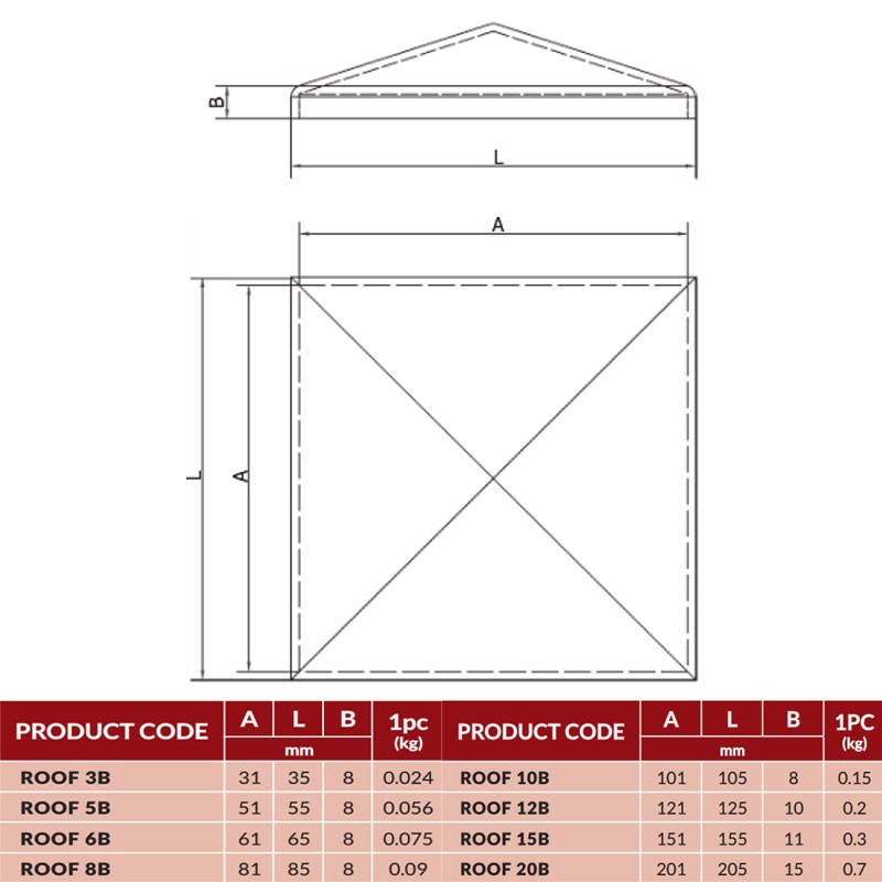 CAIS ROOF 4B POST CAP