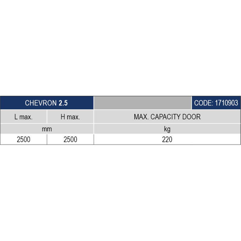 CHEVRON 2.5 E-BOX Out-Swinging Garage Door Opener Max Door Sizes and Weight