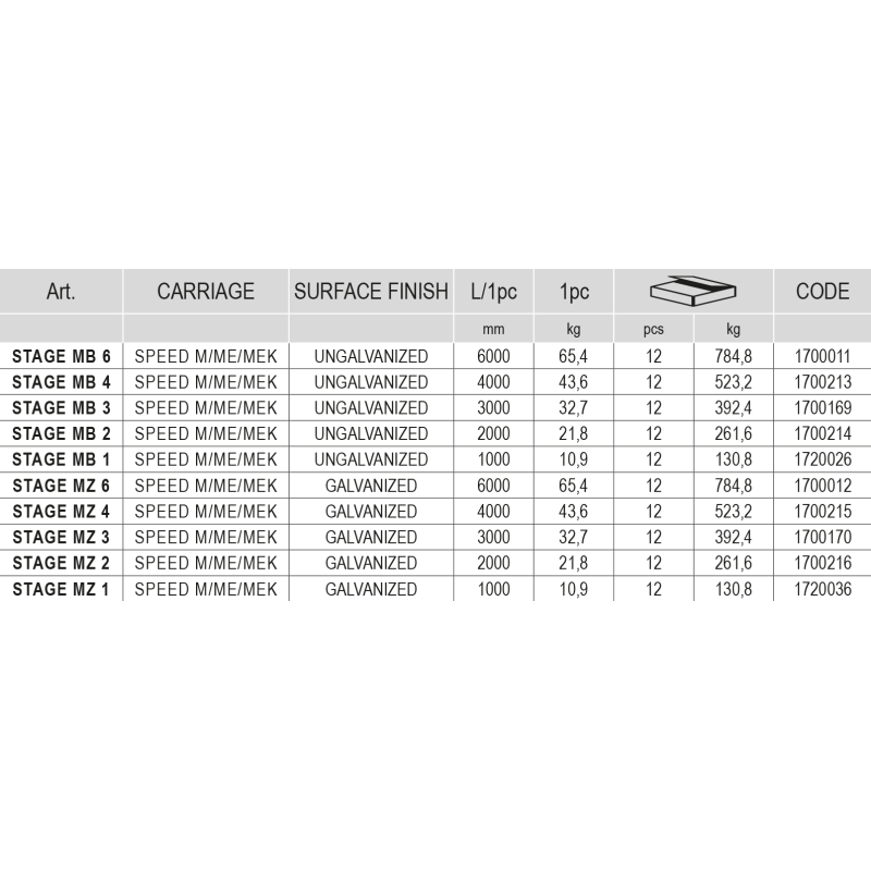 CAIS STAGE MZ6 CANTILEVER GATE TRACK