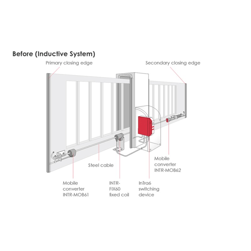 Bircher XRF Sliding Gate Kit (Standard) - 433319-S