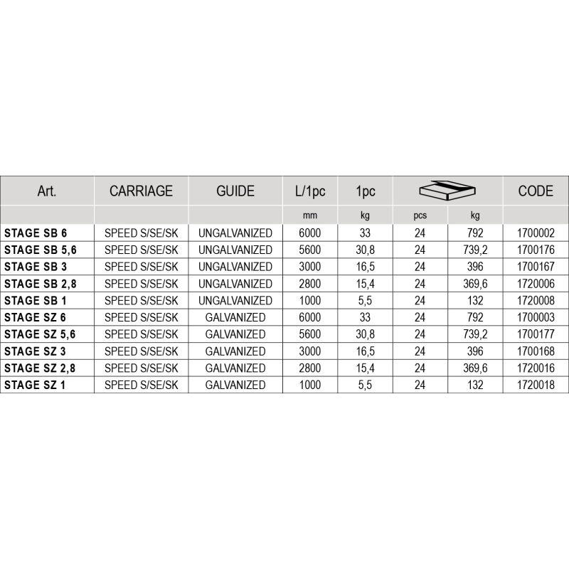 CAIS STAGE SZ6 CANTILEVER GATE TRACK
