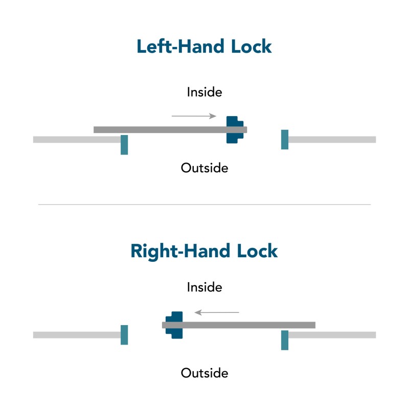 Gatemaster Superlock Double Sided Digital Combination Sliding Gate Lock (SGLD)
