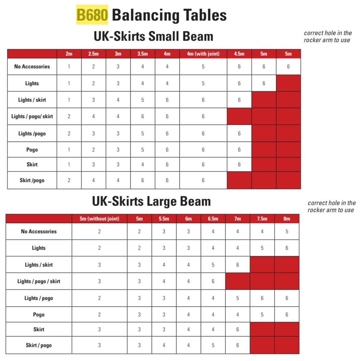 B680 Balancing Table